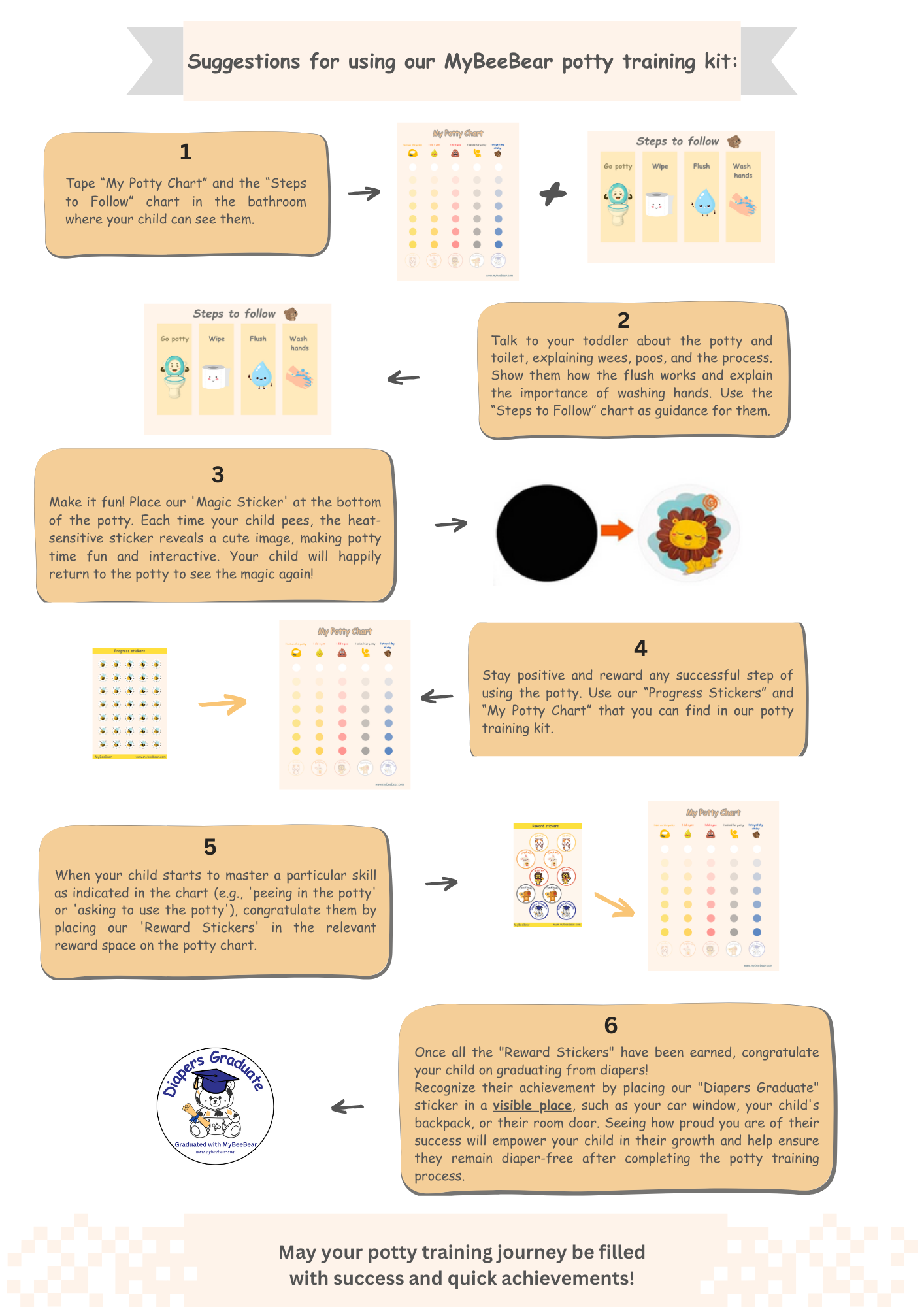 Potty Training Chart Kit