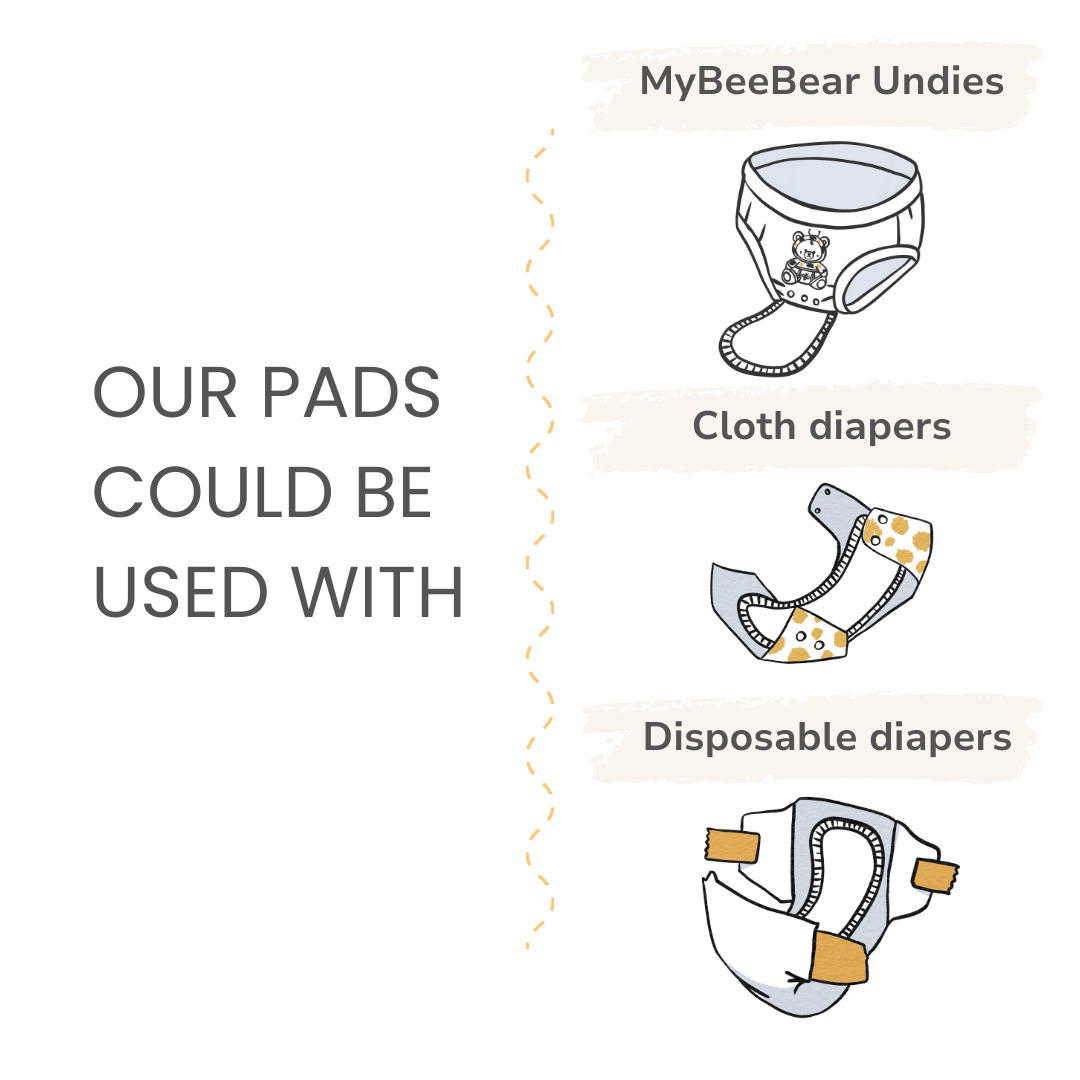 Images showing how reusable pads could be used 