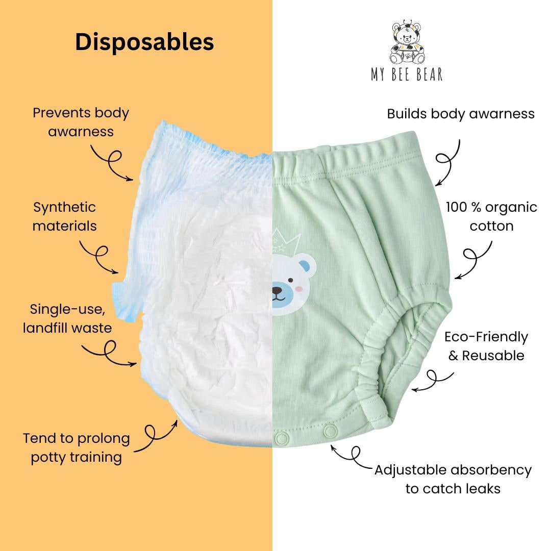 Potty Training Essentials Bundle - MyBeeBear