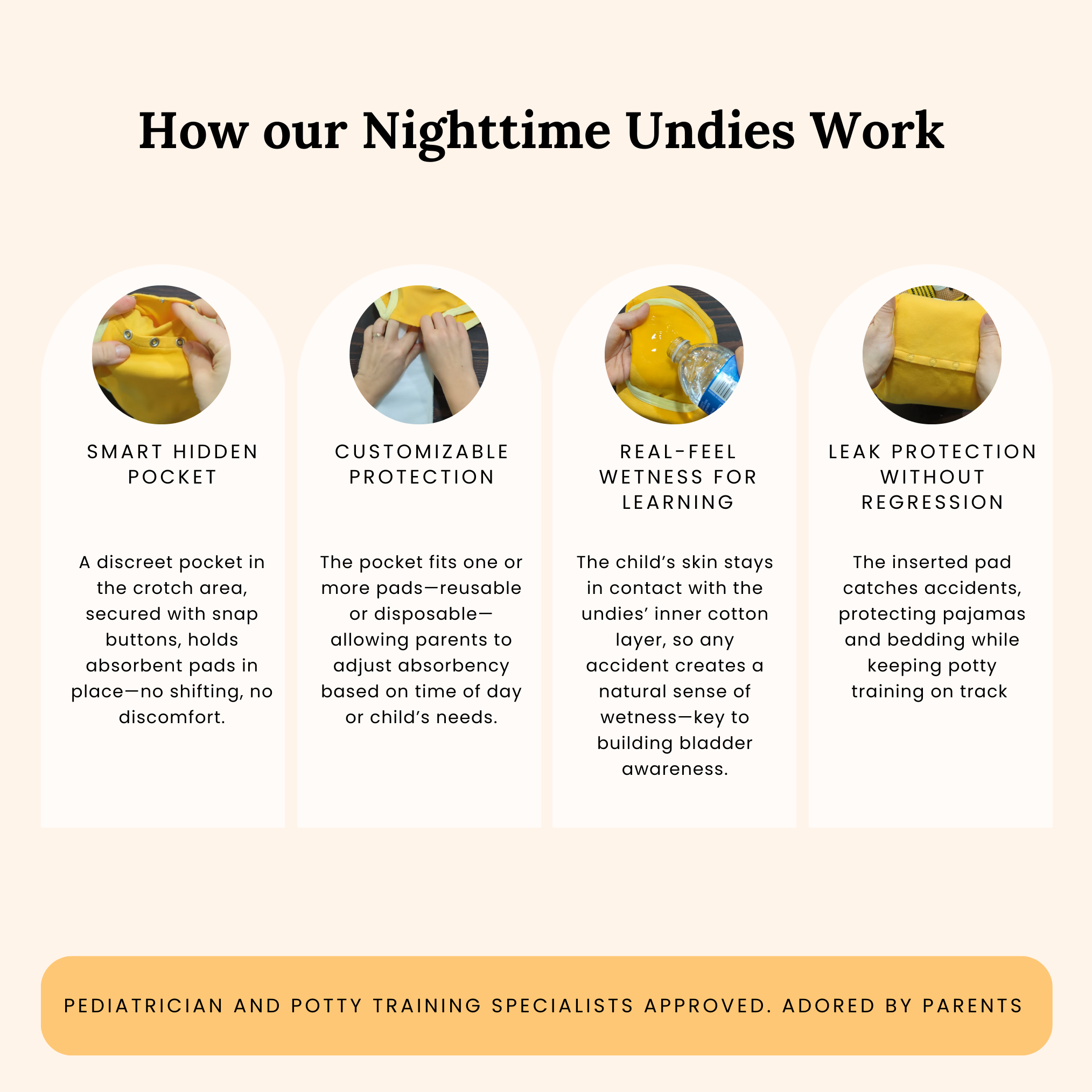 Explanation of nighttime undies with icons and text on a beige background