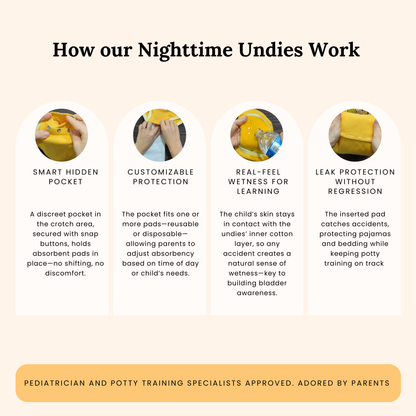 Explanation of nighttime undies with icons and text on a beige background