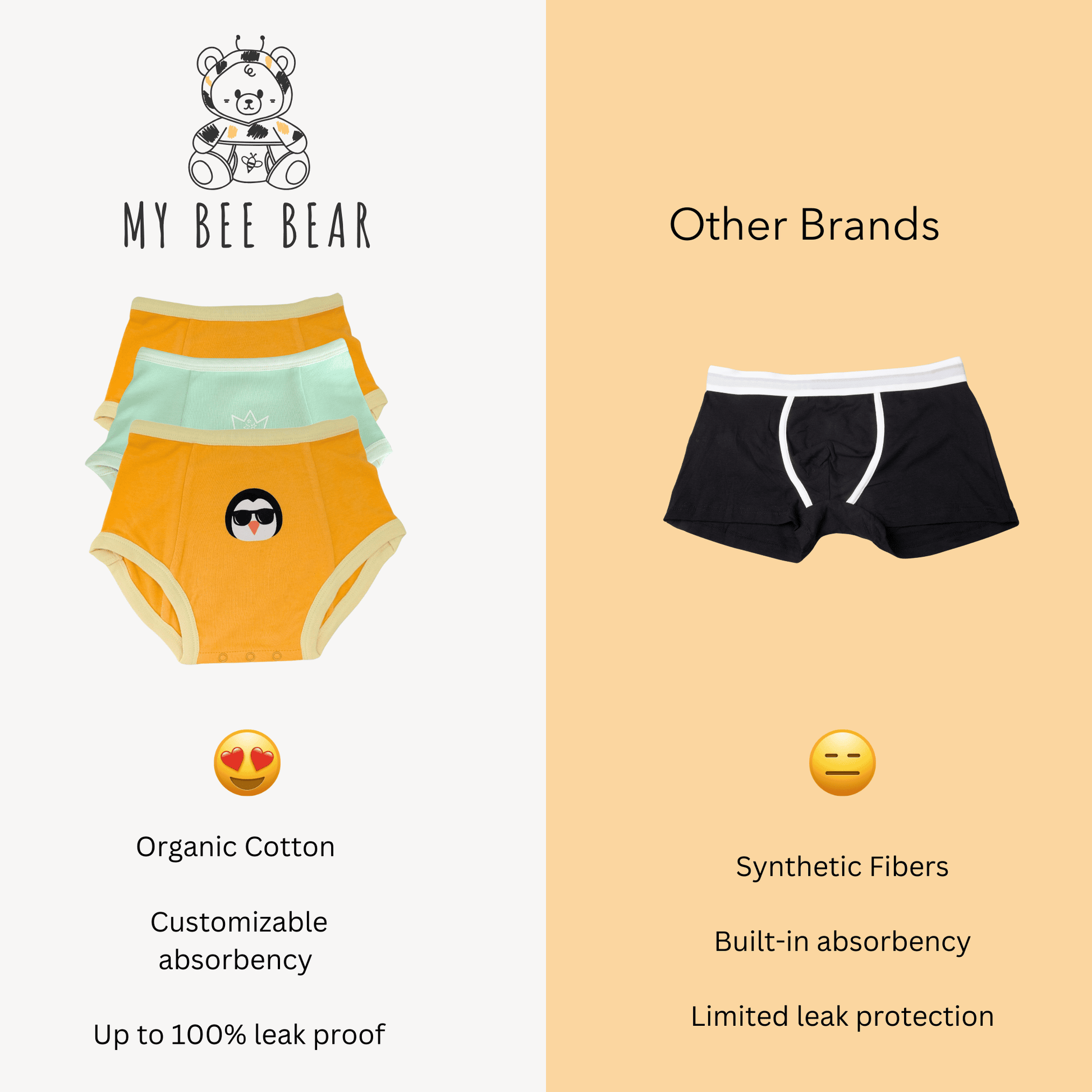 Comparison of organic cotton products by MY BEE BEAR with other brands on a beige background.