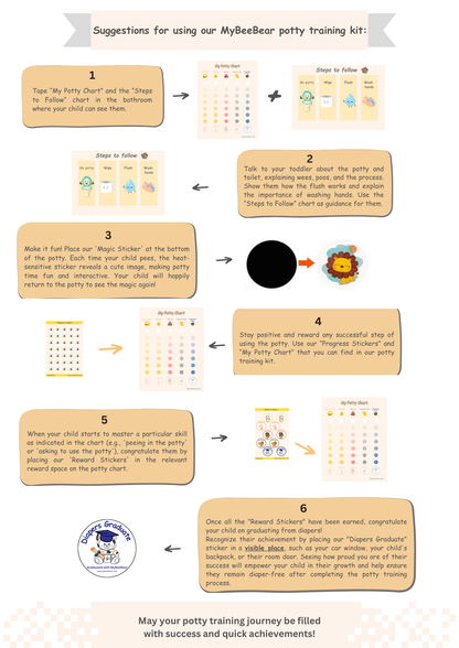 Potty Training guide with steps to follow